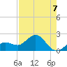 Crawl Key tide chart for Thursday, August 7, 2025