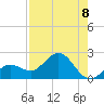 Crawl Key tide chart for Friday, August 8, 2025