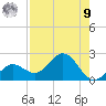 Crawl Key tide chart for Saturday, August 9, 2025