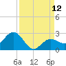 Crawl Key tide chart for Friday, September 12, 2025