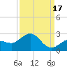 Crawl Key tide chart for Wednesday, September 17, 2025