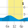 Crawl Key tide chart for Monday, September 1, 2025