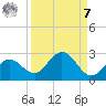 Crawl Key tide chart for Sunday, September 7, 2025