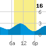 Crawl Key tide chart for Thursday, October 16, 2025