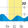 Crawl Key tide chart for Wednesday, October 22, 2025
