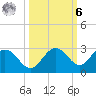 Crawl Key tide chart for Monday, October 6, 2025