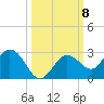 Crawl Key tide chart for Wednesday, October 8, 2025