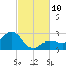 Crawl Key tide chart for Monday, November 10, 2025