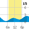Crawl Key tide chart for Monday, December 15, 2025