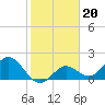 Crawl Key tide chart for Tuesday, January 20, 2026