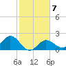 Crawl Key tide chart for Wednesday, January 7, 2026