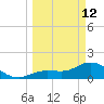 Crawl Key tide chart for Thursday, March 12, 2026