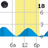 Crawl Key tide chart for Wednesday, March 18, 2026