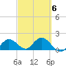Crawl Key tide chart for Friday, March 6, 2026