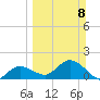 Crawl Key tide chart for Sunday, March 8, 2026