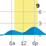 Crawl Key tide chart for Monday, March 9, 2026