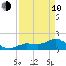 Crawl Key tide chart for Friday, April 10, 2026