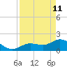 Crawl Key tide chart for Saturday, April 11, 2026