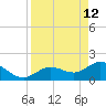 Crawl Key tide chart for Sunday, April 12, 2026