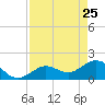 Crawl Key tide chart for Saturday, April 25, 2026