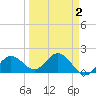 Crawl Key tide chart for Thursday, April 2, 2026
