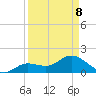 Crawl Key tide chart for Wednesday, April 8, 2026