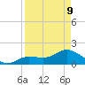 Crawl Key tide chart for Thursday, April 9, 2026