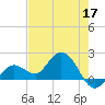Crawl Key tide chart for Sunday, May 17, 2026