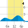 Crawl Key tide chart for Monday, May 4, 2026