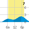 Crawl Key tide chart for Thursday, May 7, 2026