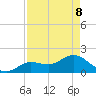 Crawl Key tide chart for Friday, May 8, 2026
