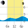 Crawl Key tide chart for Saturday, May 9, 2026