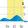 Crawl Key tide chart for Monday, June 1, 2026