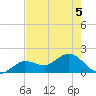 Crawl Key tide chart for Friday, June 5, 2026