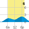 Crawl Key tide chart for Saturday, June 6, 2026