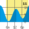Andreon Bay tide chart for Saturday, June 11, 2022