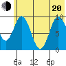 Andreon Bay tide chart for Monday, June 20, 2022
