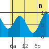 Andreon Bay tide chart for Wednesday, June 8, 2022