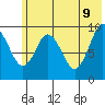Andreon Bay tide chart for Thursday, June 9, 2022