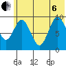 Andreon Bay tide chart for Wednesday, July 6, 2022