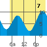 Andreon Bay tide chart for Thursday, July 7, 2022