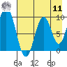 Andreon Bay tide chart for Thursday, August 11, 2022