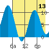 Andreon Bay tide chart for Saturday, August 13, 2022