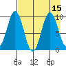 Andreon Bay tide chart for Monday, August 15, 2022