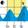 Andreon Bay tide chart for Friday, August 5, 2022