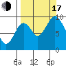 Andreon Bay tide chart for Saturday, September 17, 2022
