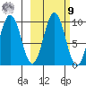 Andreon Bay tide chart for Sunday, October 9, 2022