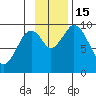 Andreon Bay tide chart for Tuesday, November 15, 2022