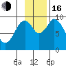 Andreon Bay tide chart for Wednesday, November 16, 2022