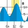 Andreon Bay tide chart for Thursday, December 8, 2022